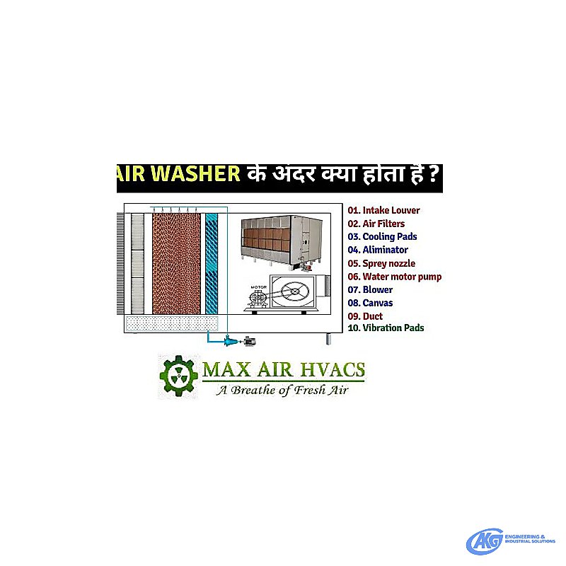 Air Washer