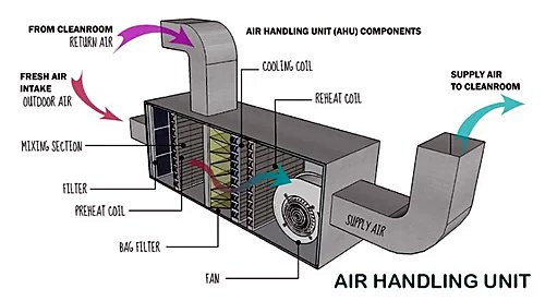 HVAC & Air Handling Solutions