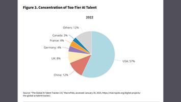Talent Training for Future Leaders