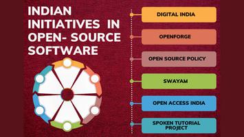Research & Development for Sustainable Solutions