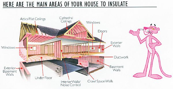 -Human habitat design is largely driven by the kind of climate it is in. On the other hand if design