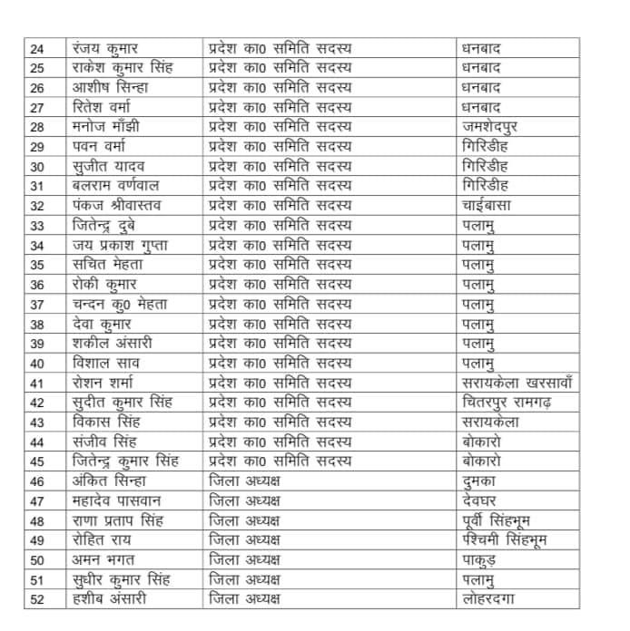 -3 फरवरी, 2022 का दिन रांची के युवा जदयू पदाधिकारियों व कार्यकर्ताओं के लिए बेहद विशेष रहा, राष्ट्री