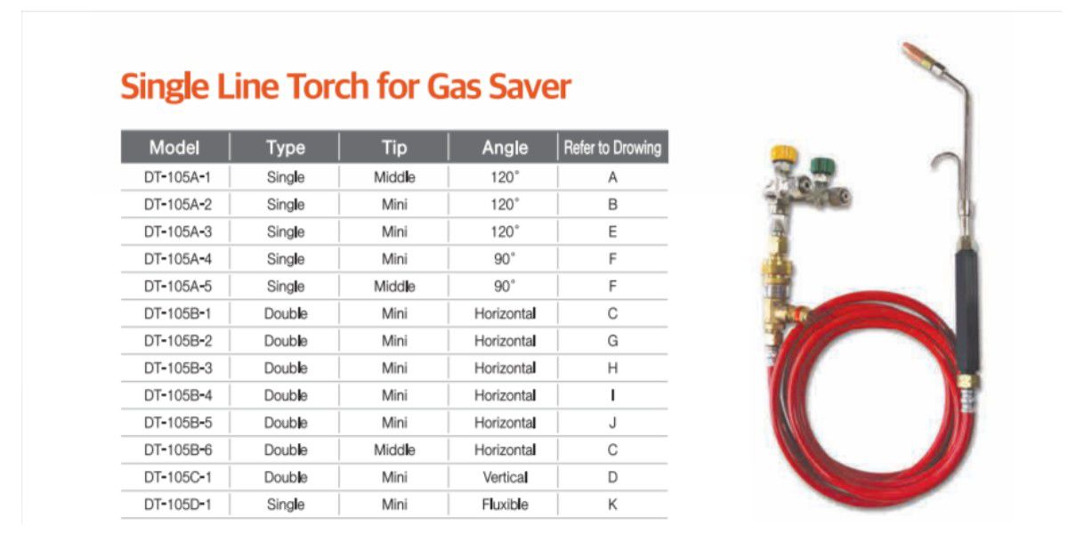 -Electronic Gas Saver *Convenience 