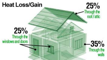 Energy loss in our buildings is hurting the planet