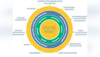 The next level of maturity in BIM calls for Web of Assets